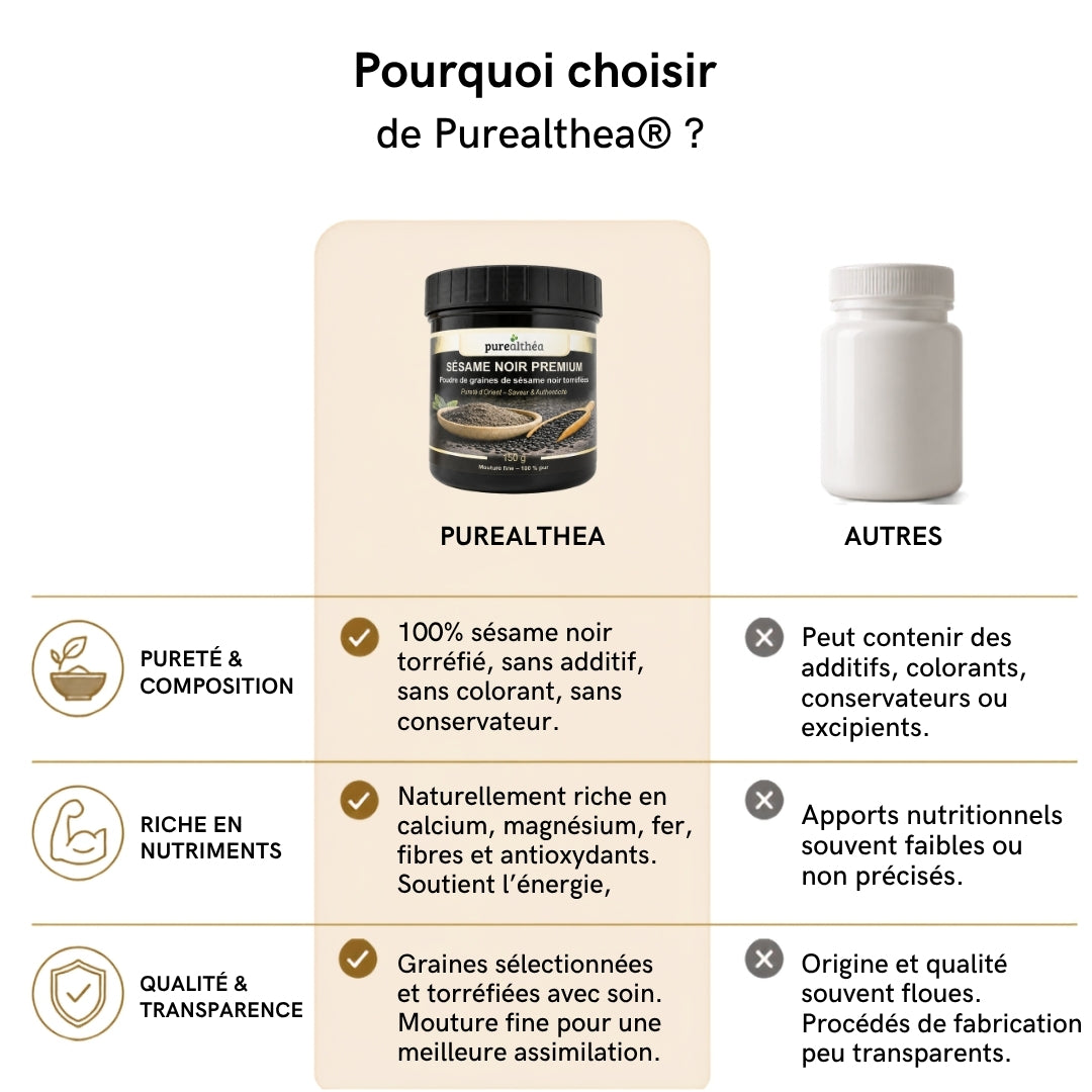 Poudre de Sésame Noir Premium — 150g